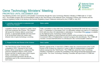 Cover page for the GTMM priorities 2023-2025